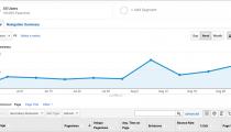 How To Promote Your Blog – The Fastest Way To 1000 Visitors Per Day