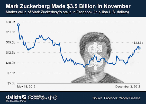 ChartOfTheDay - FB