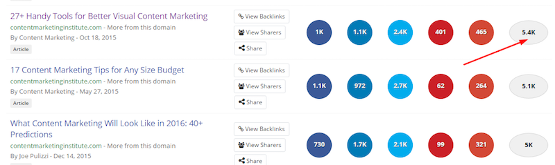 content marketing viral content